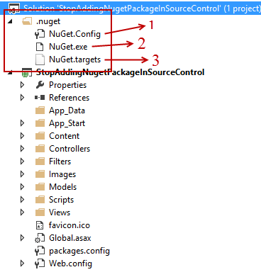 .nuget folder in solution