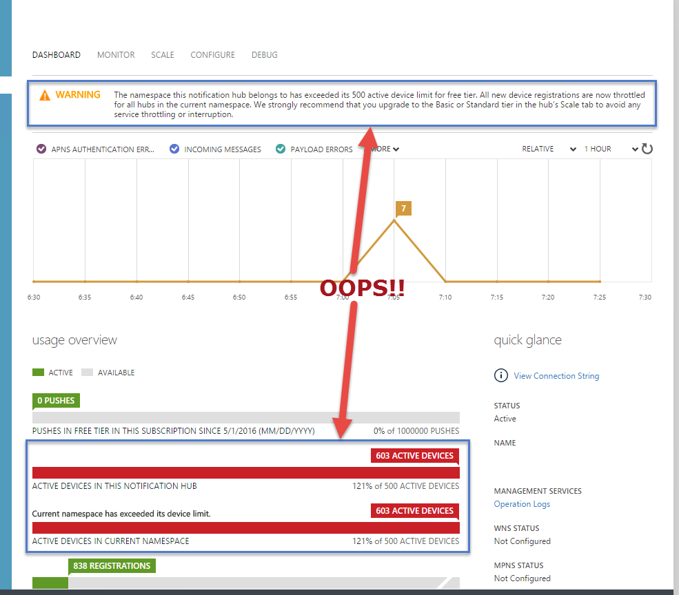 Azure Notification Hub - Active Device Limit exceeded